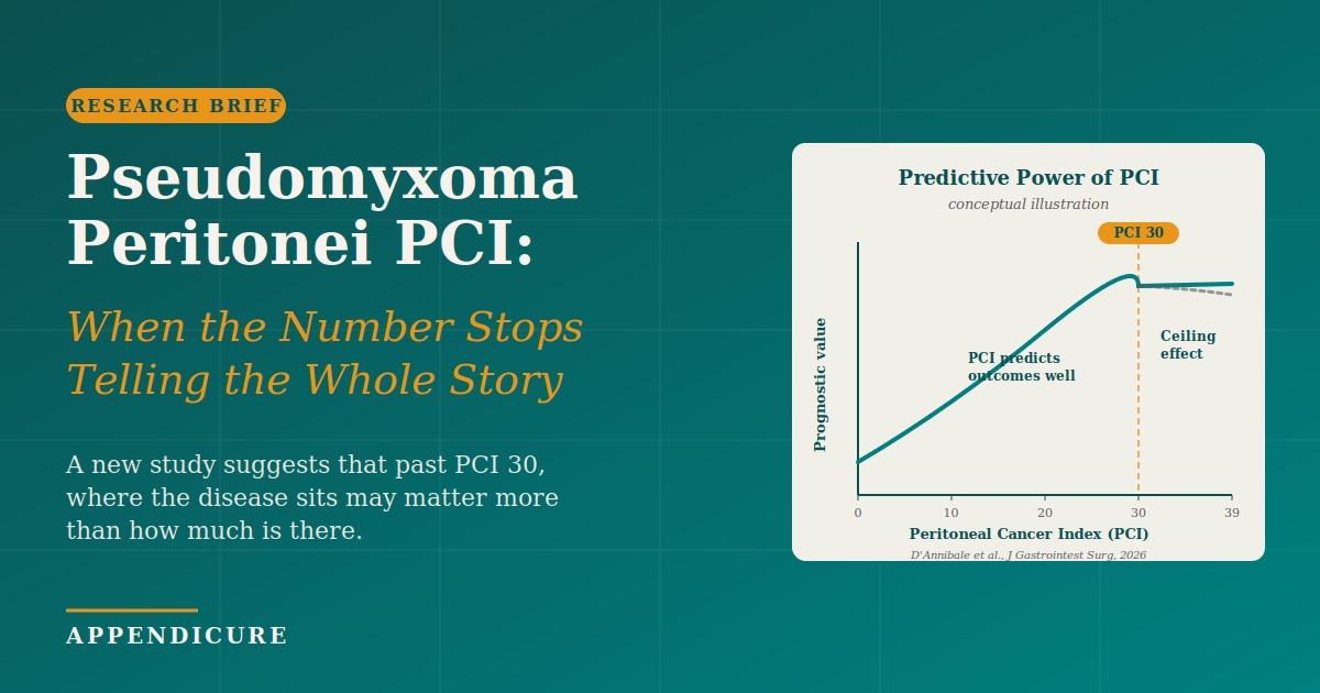 Pseudomyxoma Peritonei PCI: When the Number Stops Telling the Whole Story – 1 New Study
