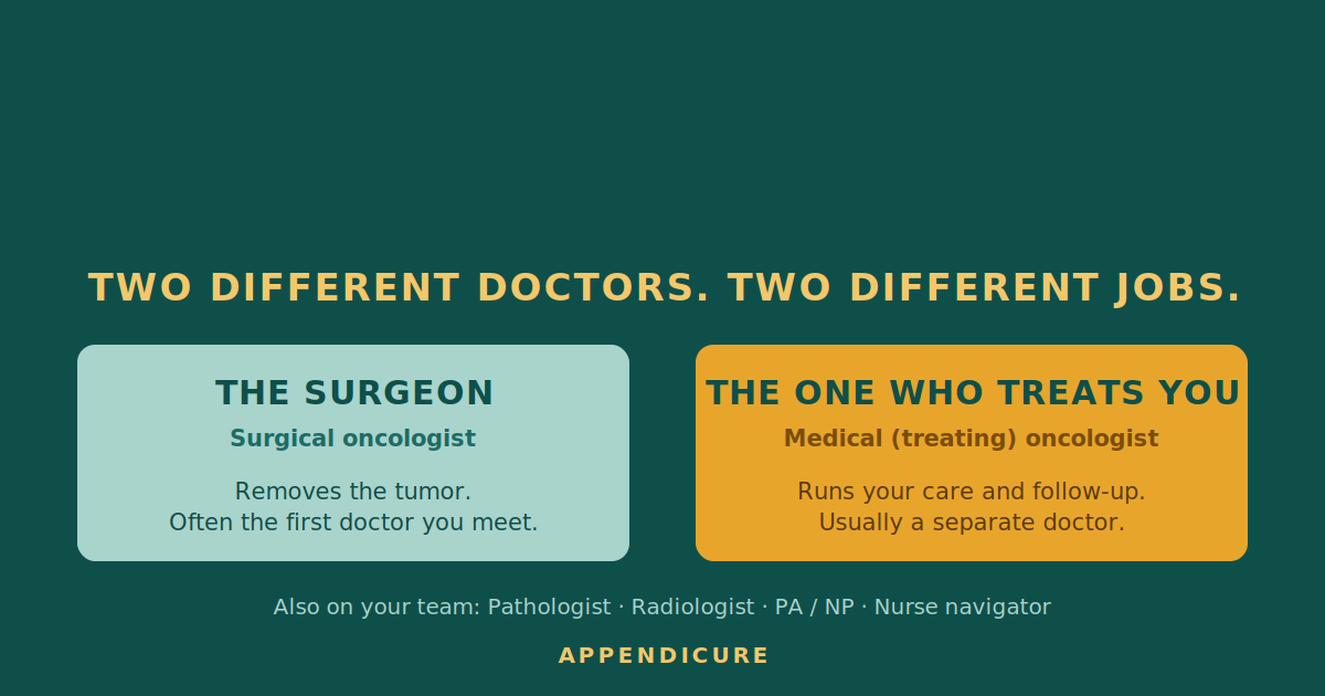 The Two Doctors Every Appendix Cancer Patient Needs